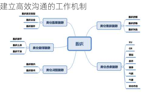 建立高效沟通的工作机制