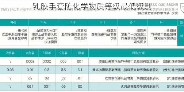 乳胶手套防化学物质等级最低级别