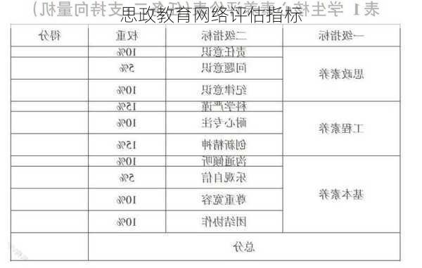 思政教育网络评估指标