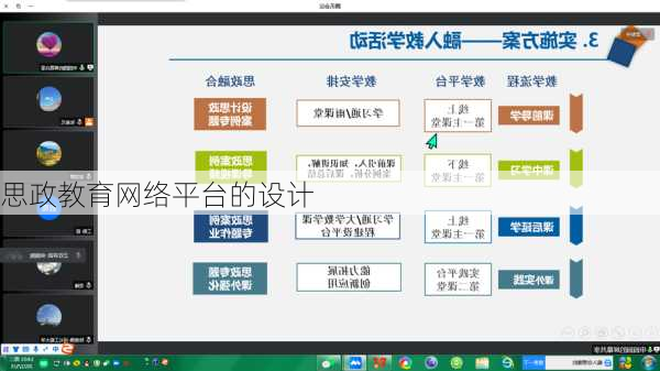 思政教育网络平台的设计