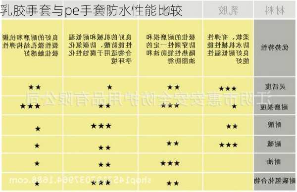 乳胶手套与pe手套防水性能比较