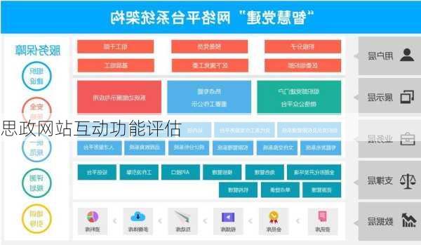 思政网站互动功能评估