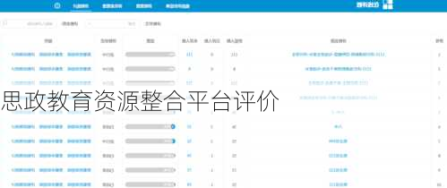 思政教育资源整合平台评价