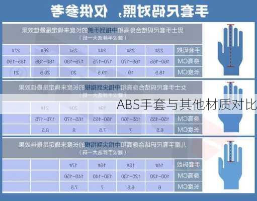 ABS手套与其他材质对比