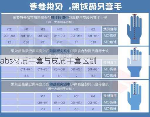 abs材质手套与皮质手套区别