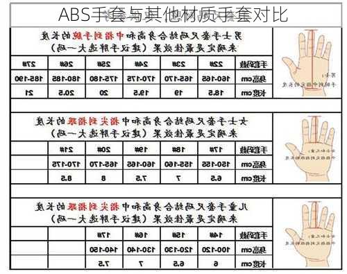 ABS手套与其他材质手套对比