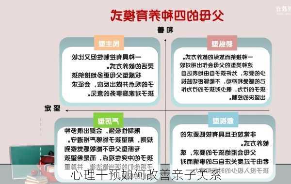 心理干预如何改善亲子关系