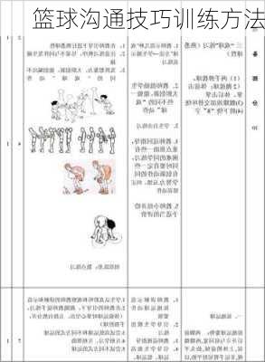 篮球沟通技巧训练方法