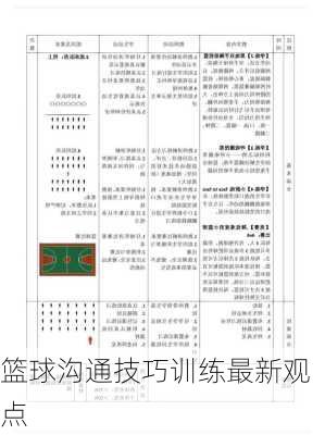 篮球沟通技巧训练最新观点