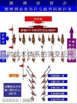 瓜帅战术体系的演变应用