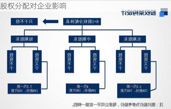 股权分配对企业影响