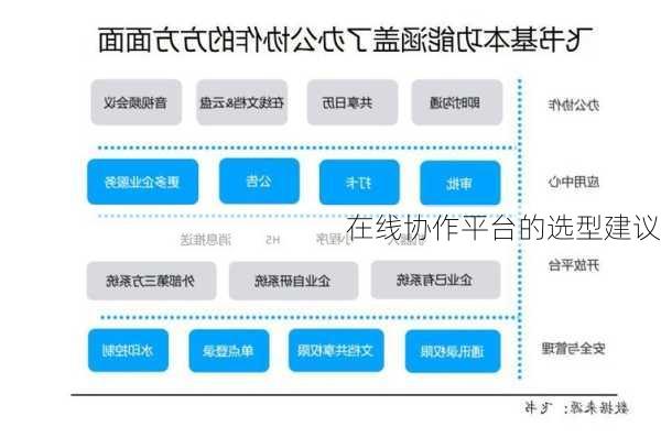 在线协作平台的选型建议