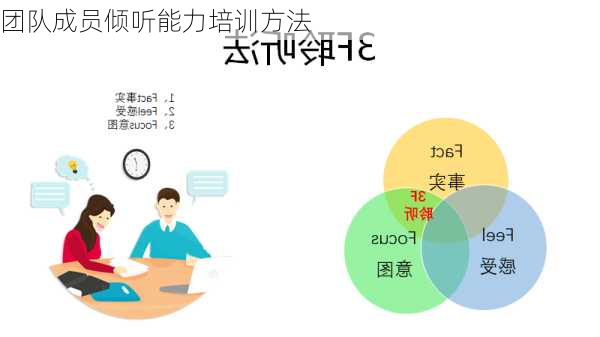 团队成员倾听能力培训方法