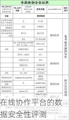 在线协作平台的数据安全性评测