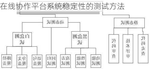 在线协作平台系统稳定性的测试方法