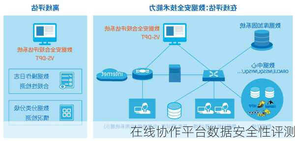 在线协作平台数据安全性评测