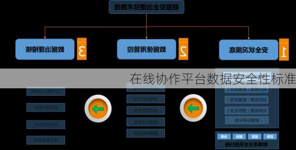 在线协作平台数据安全性标准