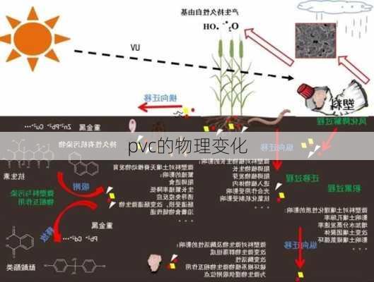 pvc的物理变化