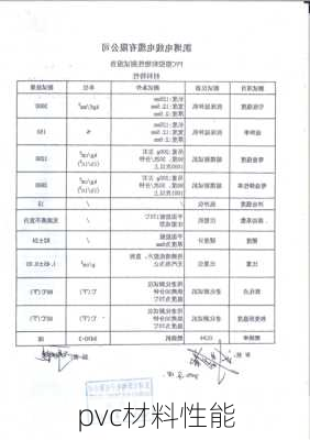 pvc材料性能