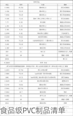 食品级PVC制品清单