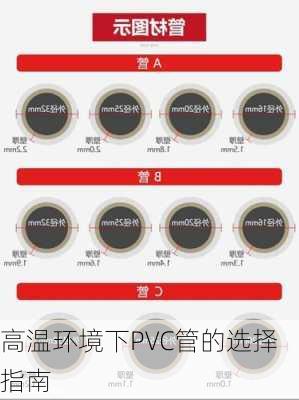 高温环境下PVC管的选择指南