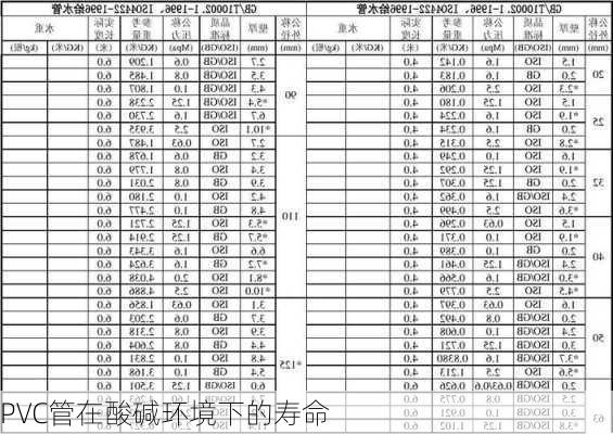 PVC管在酸碱环境下的寿命