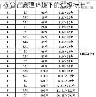 pvc管在高温环境下的选择标准