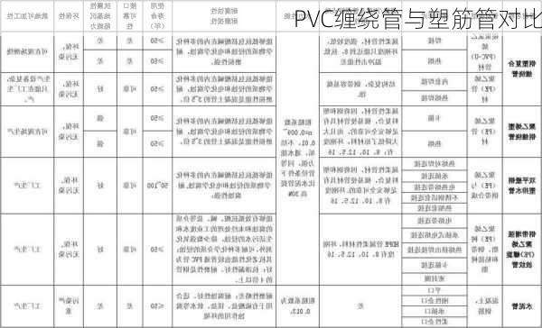 PVC缠绕管与塑筋管对比