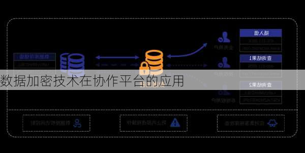 数据加密技术在协作平台的应用