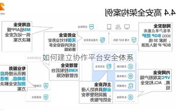 如何建立协作平台安全体系