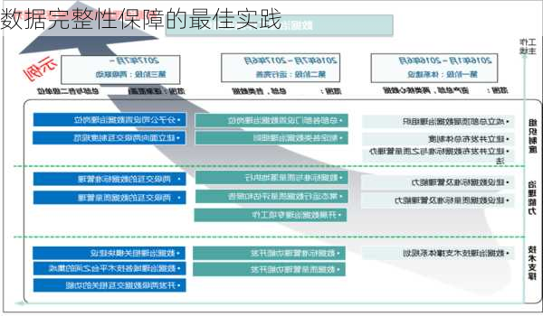 数据完整性保障的最佳实践