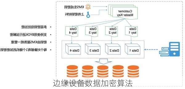 边缘设备数据加密算法