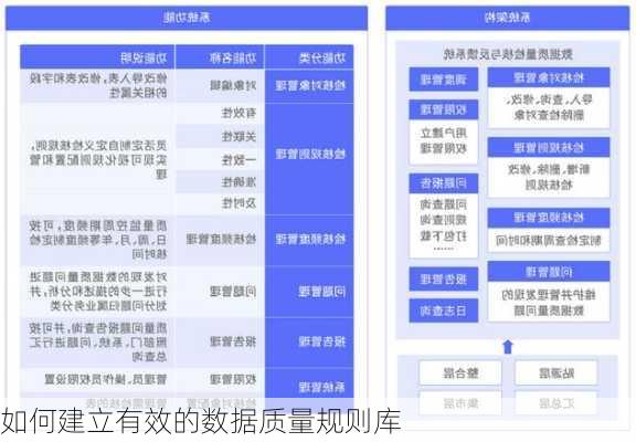 如何建立有效的数据质量规则库