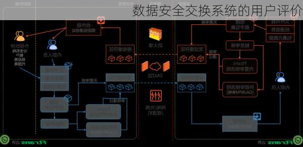 数据安全交换系统的用户评价