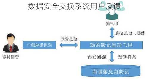 数据安全交换系统用户反馈