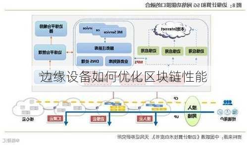 边缘设备如何优化区块链性能