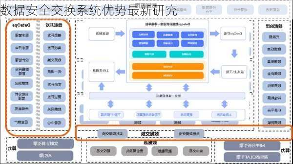 数据安全交换系统优势最新研究