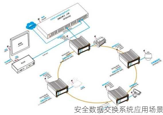 安全数据交换系统应用场景