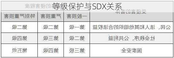 等级保护与SDX关系