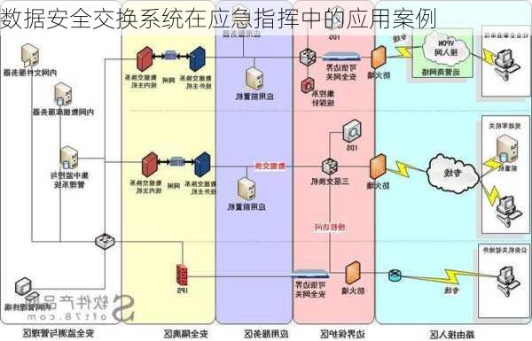 数据安全交换系统在应急指挥中的应用案例