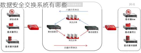 数据安全交换系统有哪些