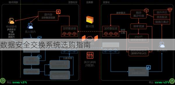 数据安全交换系统选购指南