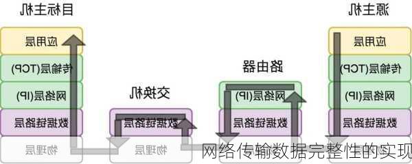 网络传输数据完整性的实现