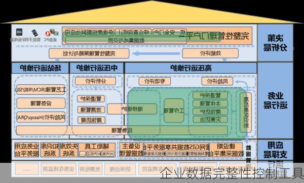 企业数据完整性控制工具