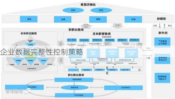 企业数据完整性控制策略