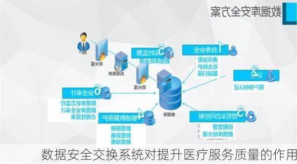 数据安全交换系统对提升医疗服务质量的作用