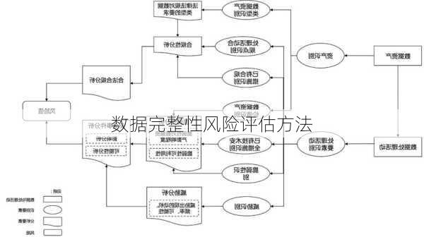 数据完整性风险评估方法