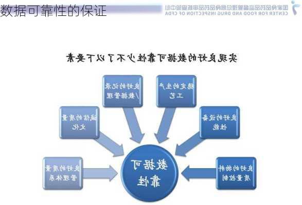 数据可靠性的保证