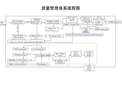 建立数据质量管理体系的步骤