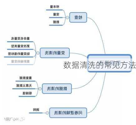 数据清洗的常见方法